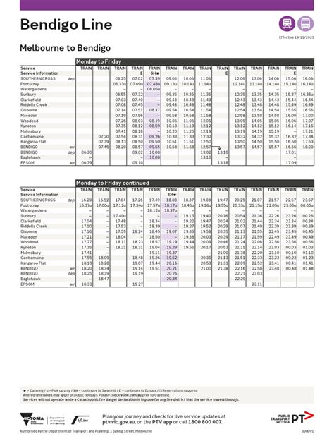 Bendigo To Melbourne Train Timetable
