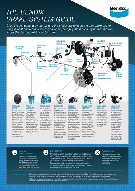 Read Online Bendix Brake Pads Application Guide 