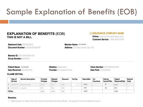 benefit explanation
