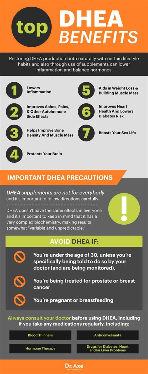 benefits of taking dhea supplements​