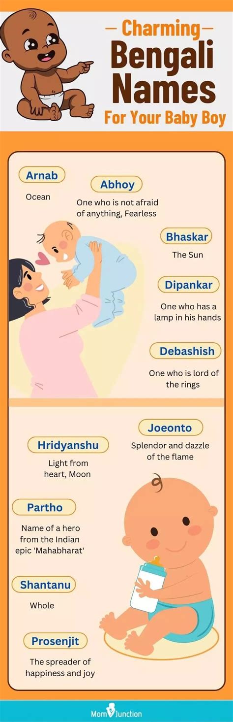 Bengali Boy Names