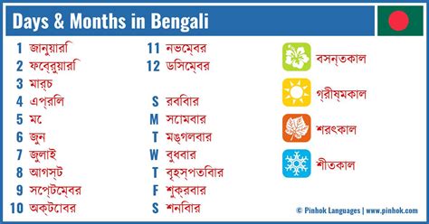 Bengali Month Name