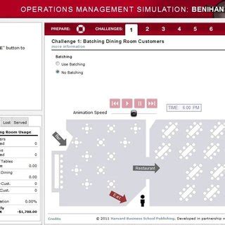 Benihana Simulation Best Strategy Answer