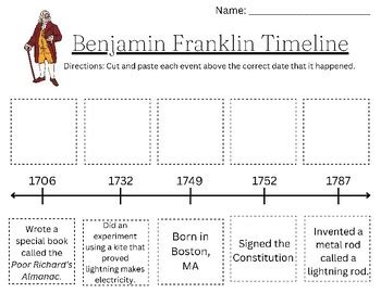 benjamin franklin autobiography timeline 3rd grade