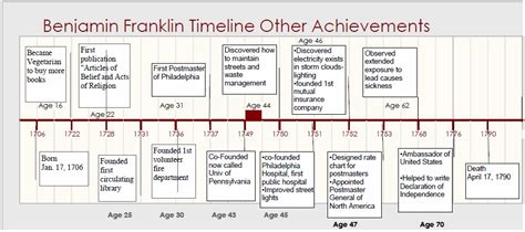 benjamin franklin timeline google