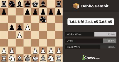benko gambit chess