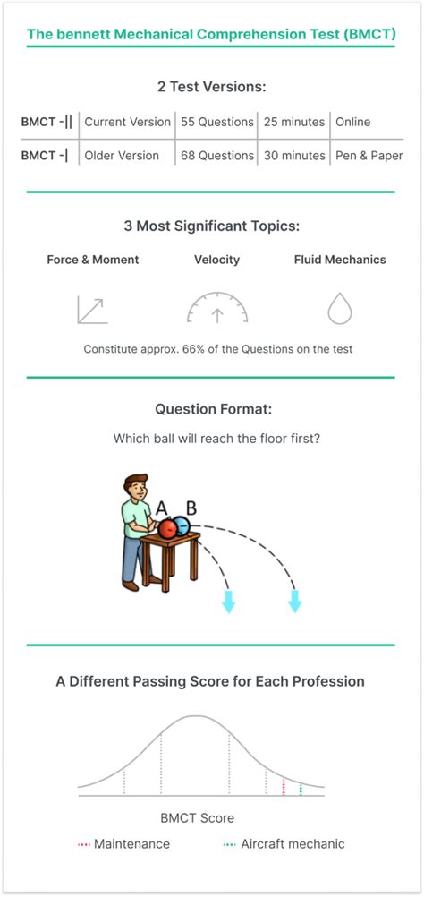 Bennett Mechanical Comprehension Test Practice Study Guide