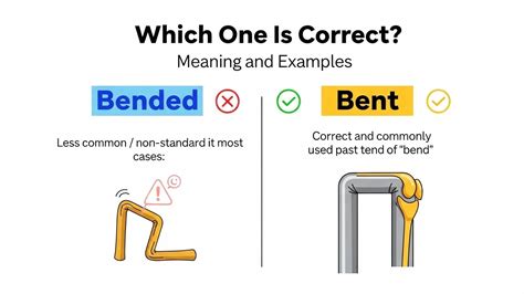 Bent Meaning