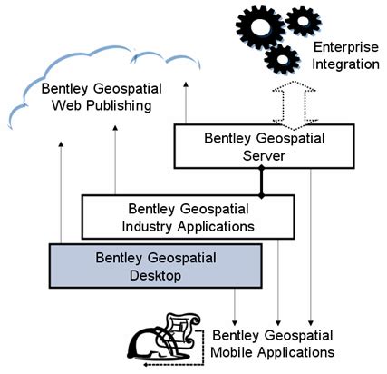 Bentley Openutilities Workflow Manager