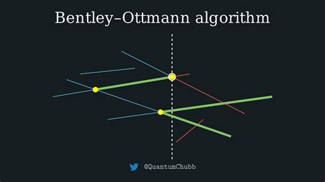 bentley ottmann algorithm javascript