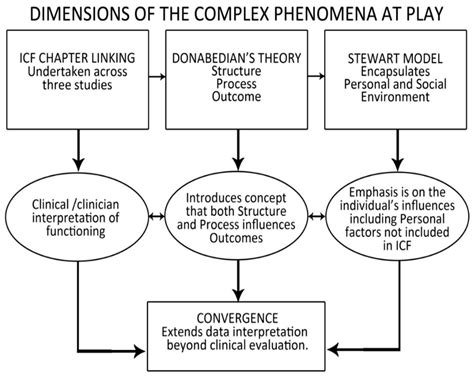 Benton And Cormack Framework 7party