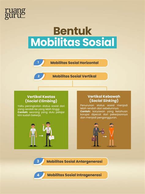  Bentuk Mobilitas Sosial - Bentuk Mobilitas Sosial