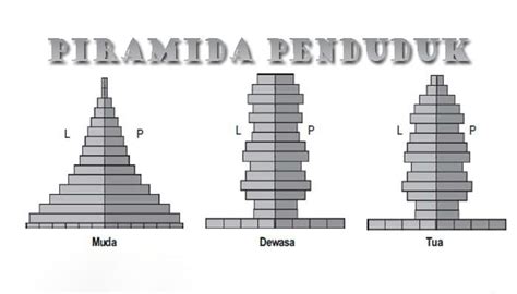 bentuk piramida stasioner