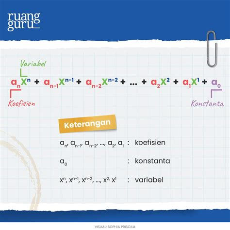 Bentuk Umum Polinomial