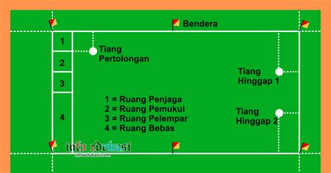 BENTUK LAPANGAN KASTI - Bentuk Lapangan Bola Kasti, Ukuran, dan Gambarnya