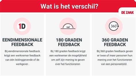 beoordelingsmethoden