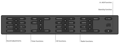 Read Beosound 9000 Setting Up Guide 