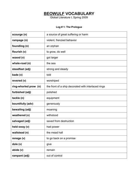 Beowulf Vocabulary Vocabulary List Vocabulary Com Beowulf Vocabulary Worksheet Answers - Beowulf Vocabulary Worksheet Answers
