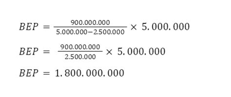 bep rupiahnya | Bep Rupiahnya Terbaru 2024 Perkiraan dan Prediksi