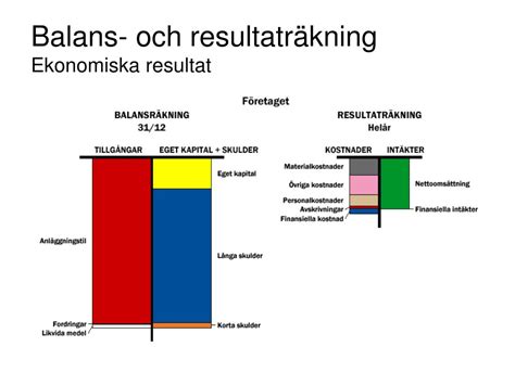 bera knat resultat balans