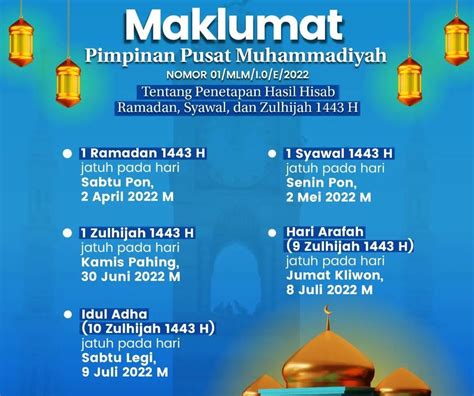 Berapa Hari Lagi Puasa Ramadan 2022 Simak Prediksi Ramadhan 2022 Berapa Hari Lagi - Ramadhan 2022 Berapa Hari Lagi