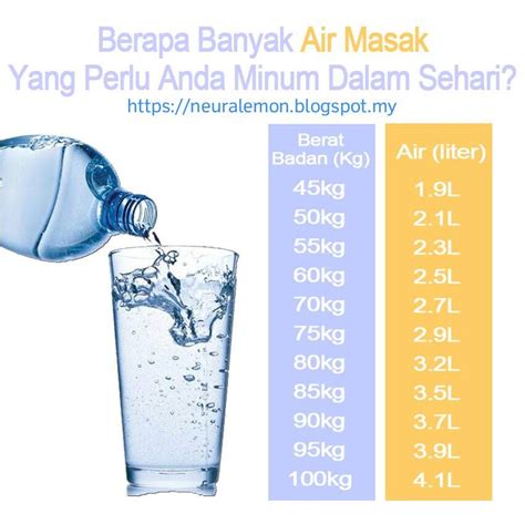 berapa liter sehari minum air putih