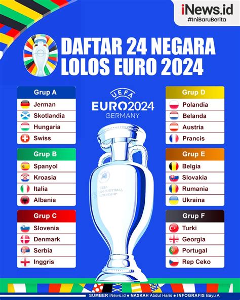 BERAPA NEGARA YANG LOLOS EURO 2024：Tujuh Tim Amankan Tiket Terakhir ke Putaran Final Euro Women 2025