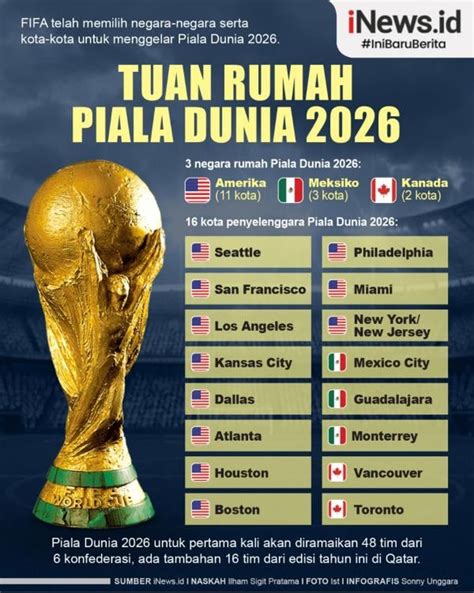 BERAPA TIM PIALA DUNIA 2026：Timnas Indonesia Gagalkan Bahrain Lolos Otomatis ke Piala Dunia