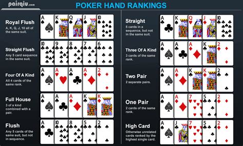 berapakah nilai dalam setiap kartu poker