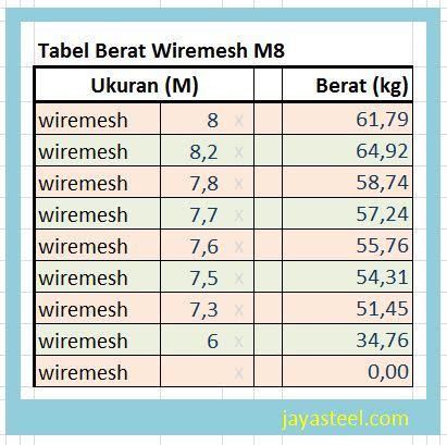 berat wiremesh m8 | Wiremesh Ulir M8 x 21M x 54M