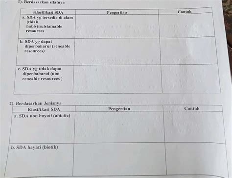 berdasarkan sifatnya | Berasarkan sifatnya Solusi Terbaik untuk 2025