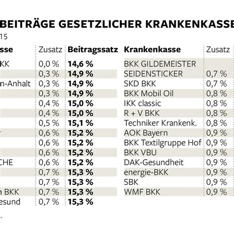 berechnung krankenkassenbeitrag tk