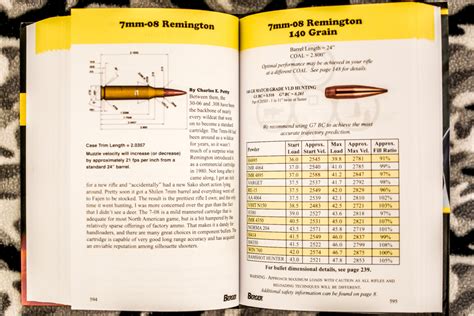Berger Reloading Manual