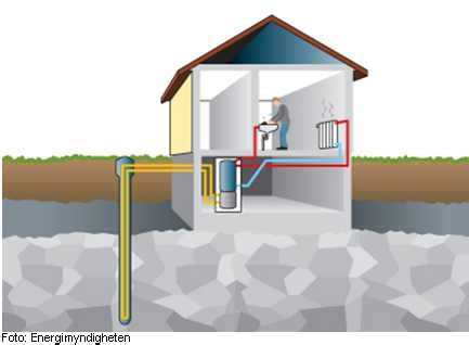 bergvärme fungerar