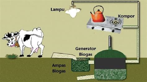 beri 2 contoh keuntungan menggunakan biogas