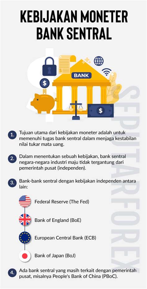 Berikut ini yang merupakan penggalian moneter yang dilakukan bank indonesia,kecuali a.mengatur pemberian kredit b.menetapkan tingkat diskonta c.menetapkan cadangan wajib minimum