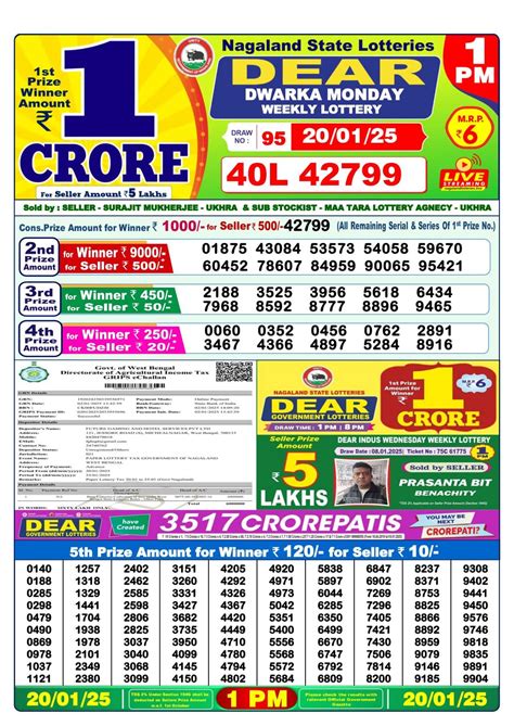 BERKAH4D RESULT : Login Situs Game Online Terpopuler Saat ini