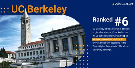 Berkeley Applicant Portal