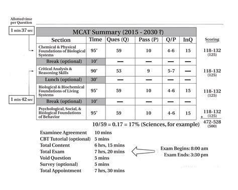 Berkeley Review Mcat