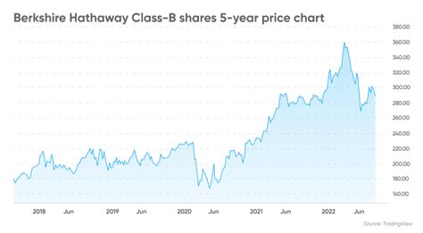 Cava Group Stock Forecast, "CAVA" Sha