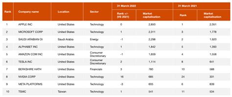 21 Ago 2018 ... 1. Firstsource Solutions · 1. First