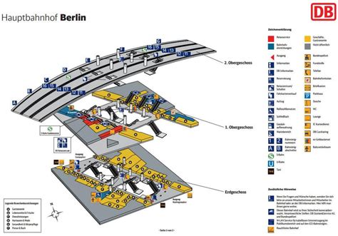 Berlin Hbf Geschäfte
