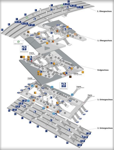 Berlin Hbf Gleisplan