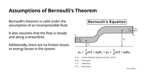 Bernoulli Assumptions