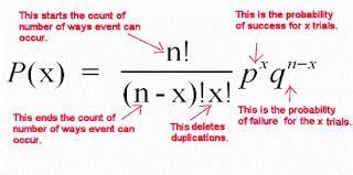 Bernoulli Trials Formula