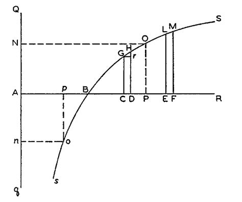 Bernoulli Utility