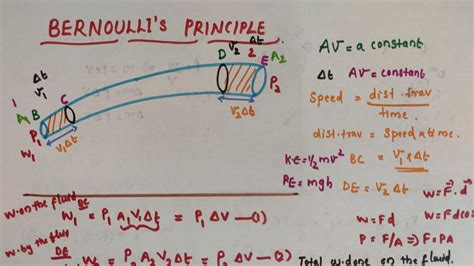 Bernoulli's Principle Class 11