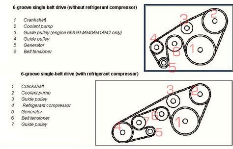Read Online Bert Rowes Mercedes Benz A Class Info Poly V Belt 