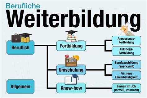 berufliche weiterbildung