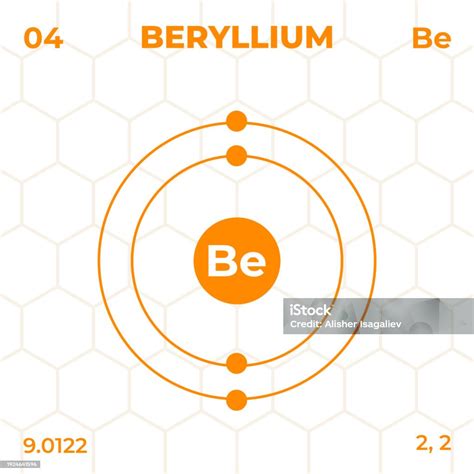 Beryllium Atomic Mass